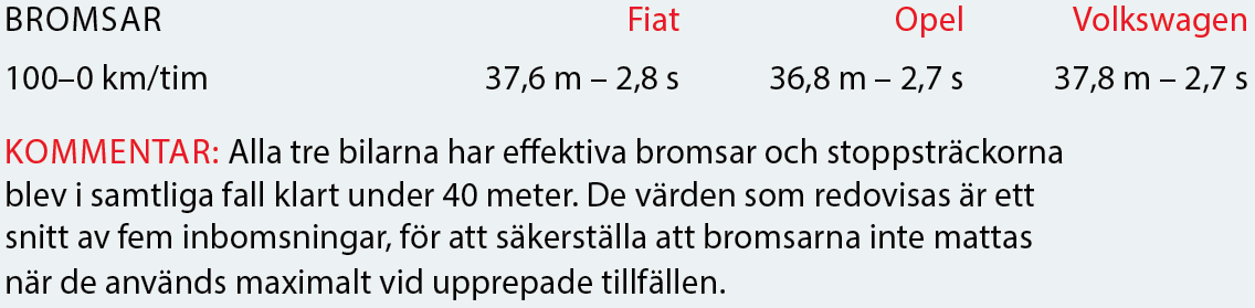 Testvärden: Fiat Tipo Kombi, Opel Astra Sports Tourer, Volkswagen Golf Sportscombi (2017)