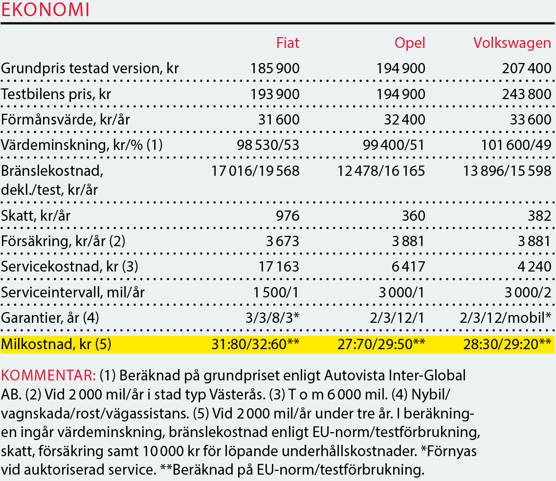 Testvärden: Fiat Tipo Kombi, Opel Astra Sports Tourer, Volkswagen Golf Sportscombi (2017)