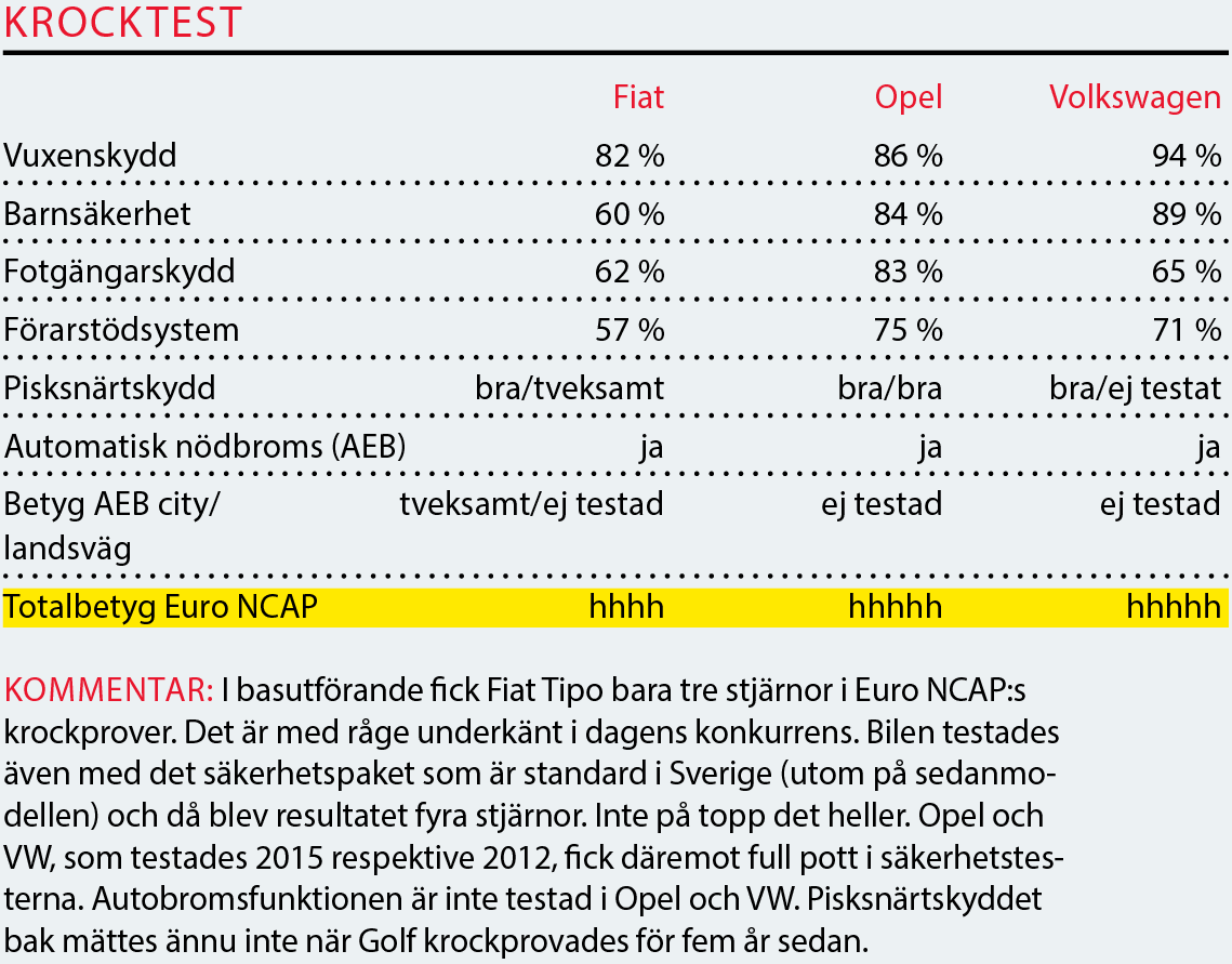 Testvärden: Fiat Tipo Kombi, Opel Astra Sports Tourer, Volkswagen Golf Sportscombi (2017)
