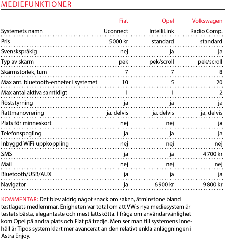 Testvärden: Fiat Tipo Kombi, Opel Astra Sports Tourer, Volkswagen Golf Sportscombi (2017)