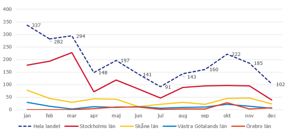 Färre stölder av bildelar