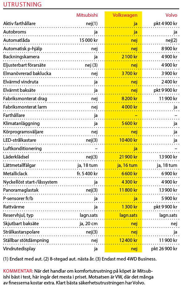 Testvärden: Volvo XC40, Volkswagen T-Roc, Mitsubishi Eclipse Cross