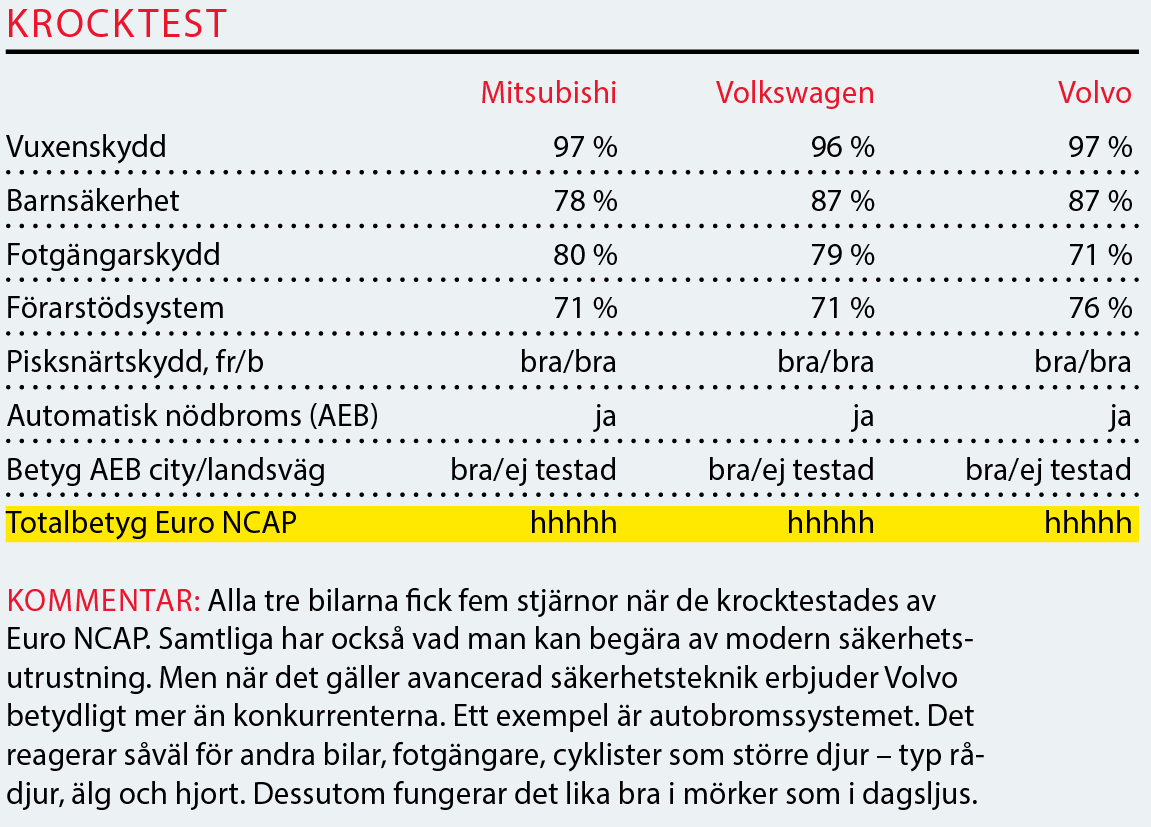 Testvärden: Volvo XC40, Volkswagen T-Roc, Mitsubishi Eclipse Cross