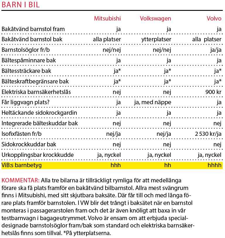 Testvärden: Volvo XC40, Volkswagen T-Roc, Mitsubishi Eclipse Cross