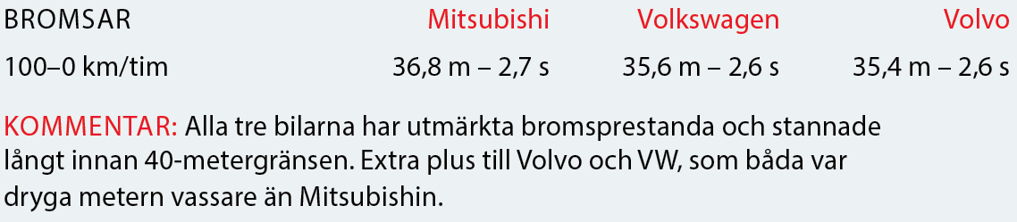 Testvärden: Volvo XC40, Volkswagen T-Roc, Mitsubishi Eclipse Cross