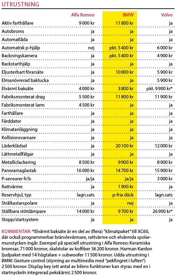 Testvärden: Alfa Romeo Stelvio, BMW X3 och Volvo XC60 (2018)
