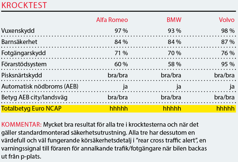 Testvärden: Alfa Romeo Stelvio, BMW X3 och Volvo XC60 (2018)