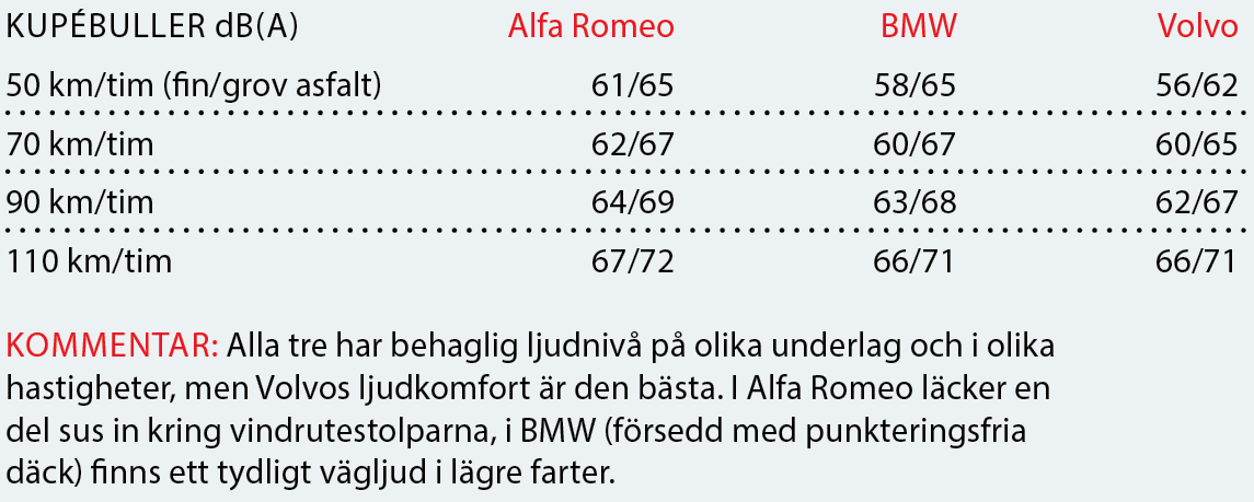 Testvärden: Alfa Romeo Stelvio, BMW X3 och Volvo XC60 (2018)