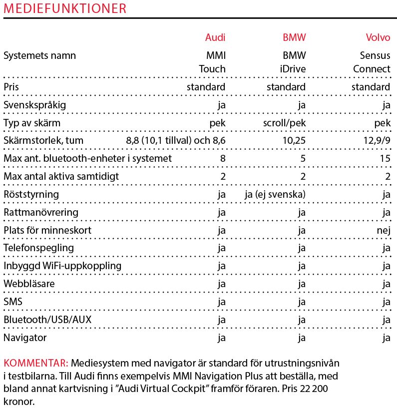 Testvärden: Audi A6, BMW 5-serie, Volvo S90 (2018)