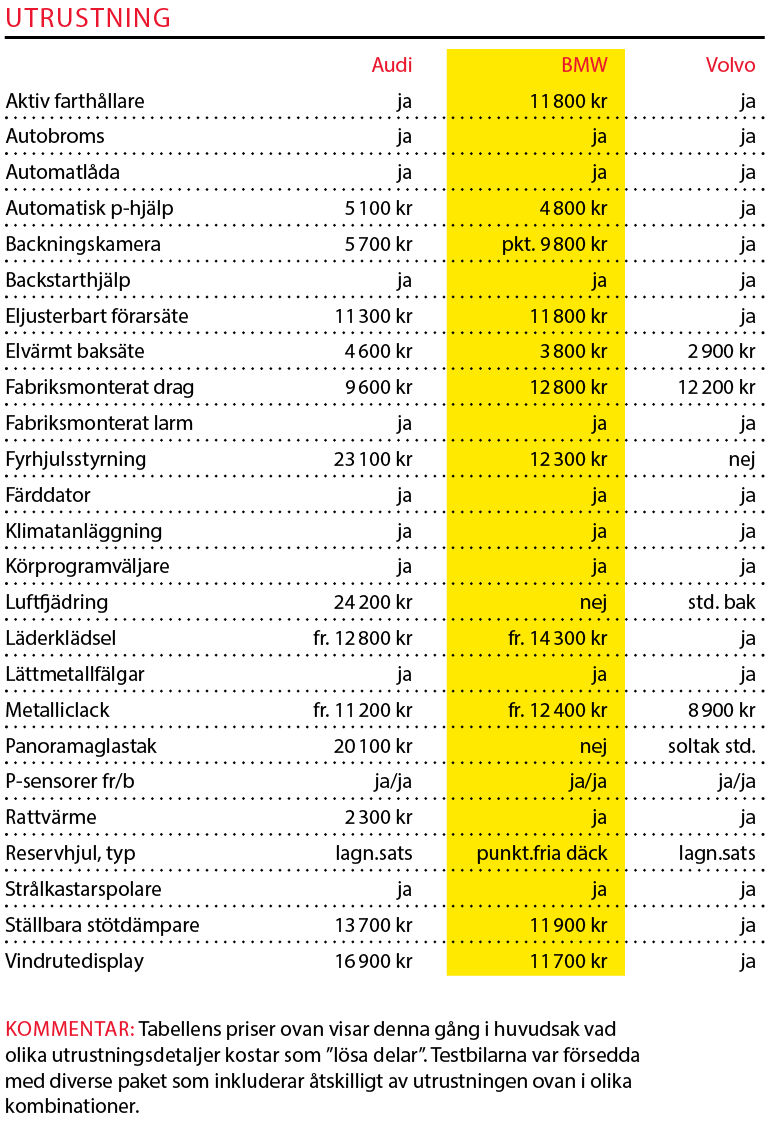 Testvärden: Audi A6, BMW 5-serie, Volvo S90 (2018)