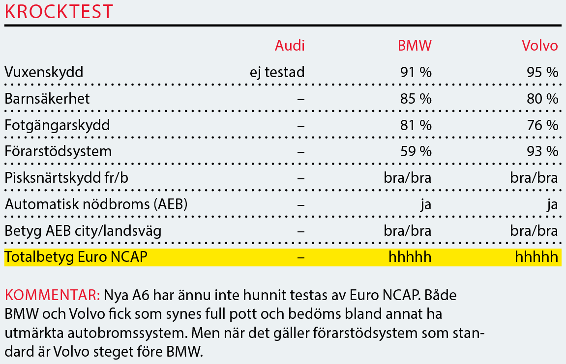 Testvärden: Audi A6, BMW 5-serie, Volvo S90 (2018)