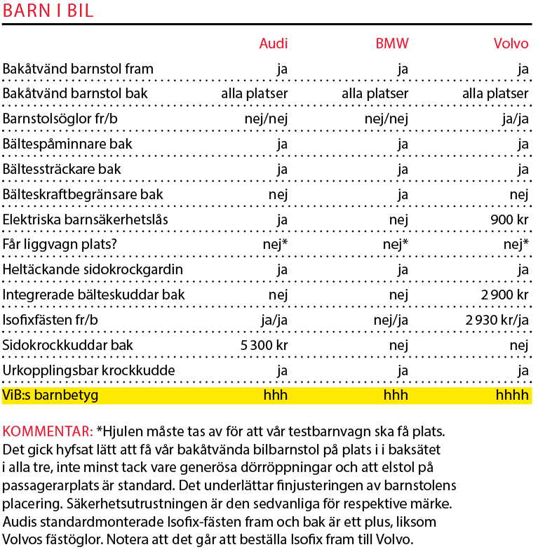 Testvärden: Audi A6, BMW 5-serie, Volvo S90 (2018)