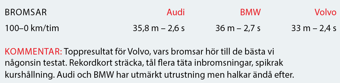 Testvärden: Audi A6, BMW 5-serie, Volvo S90 (2018)