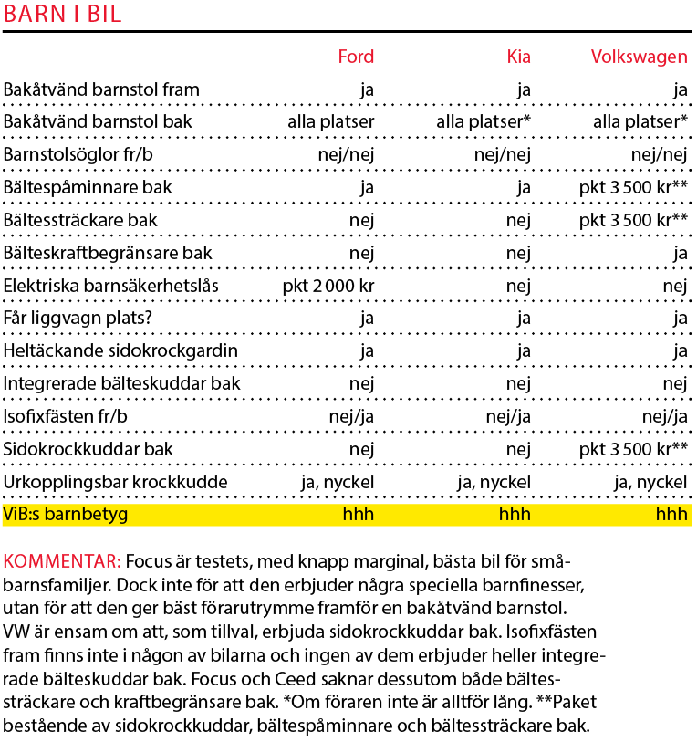 Testvärden: Volkswagen Golf, Ford Focus och Kia Cee'd (2018)