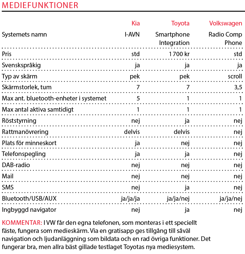 Testvärden: Kia Picanto, Toyota Aygo och Volkswagen Up (2018)
