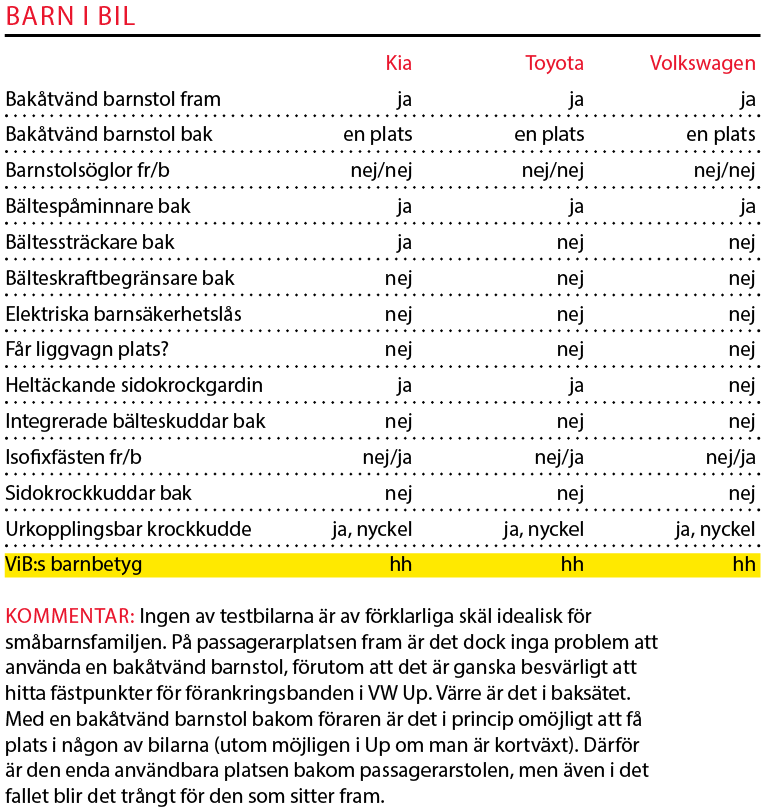 Testvärden: Kia Picanto, Toyota Aygo och Volkswagen Up (2018)