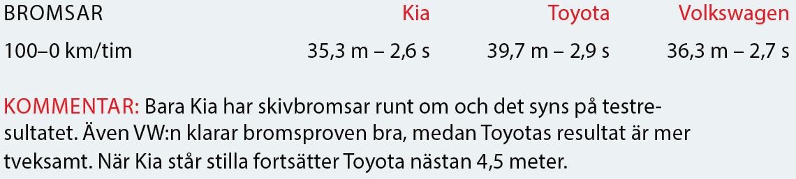 Testvärden: Kia Picanto, Toyota Aygo och Volkswagen Up (2018)