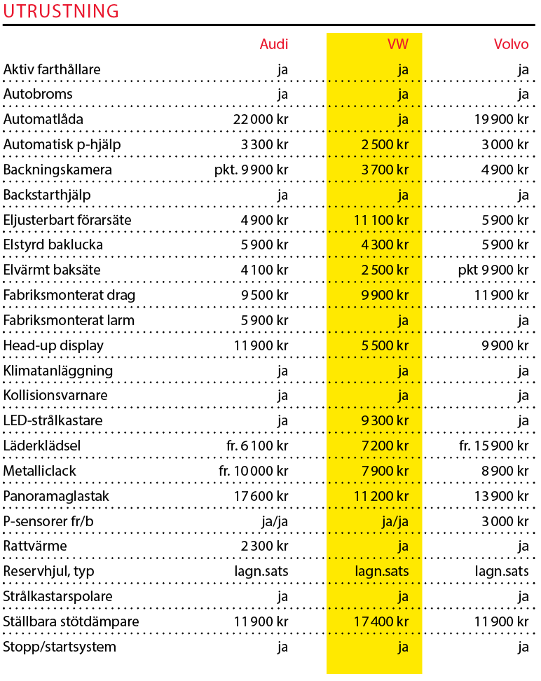 Testvärden: Volvo V60, Audi A4 Avant och Volkswagen Passat Sportscombi (2018)