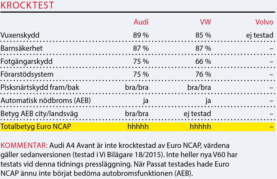 Testvärden: Volvo V60, Audi A4 Avant och Volkswagen Passat Sportscombi (2018)