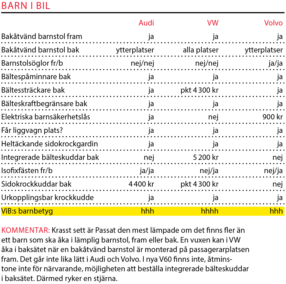 Testvärden: Volvo V60, Audi A4 Avant och Volkswagen Passat Sportscombi (2018)