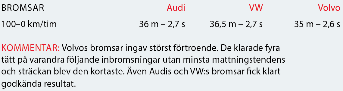 Testvärden: Volvo V60, Audi A4 Avant och Volkswagen Passat Sportscombi (2018)