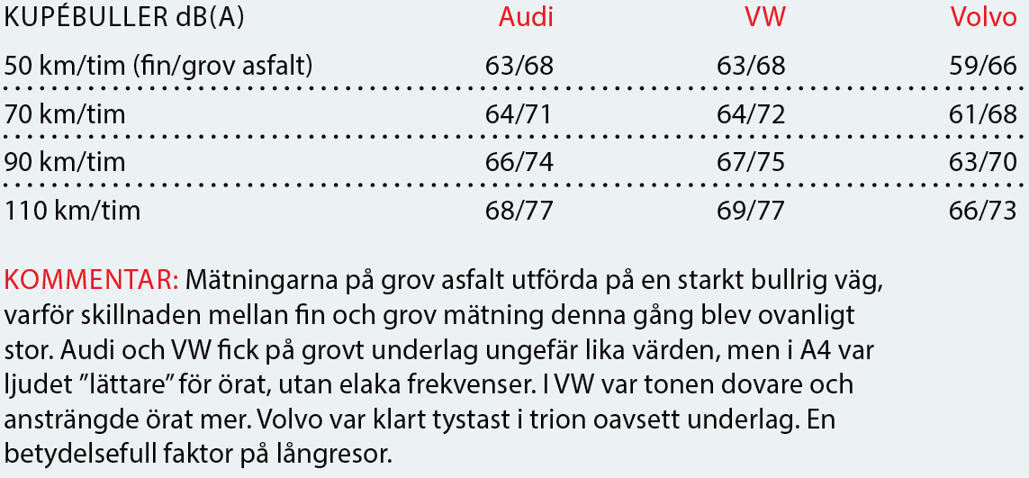 Testvärden: Volvo V60, Audi A4 Avant och Volkswagen Passat Sportscombi (2018)