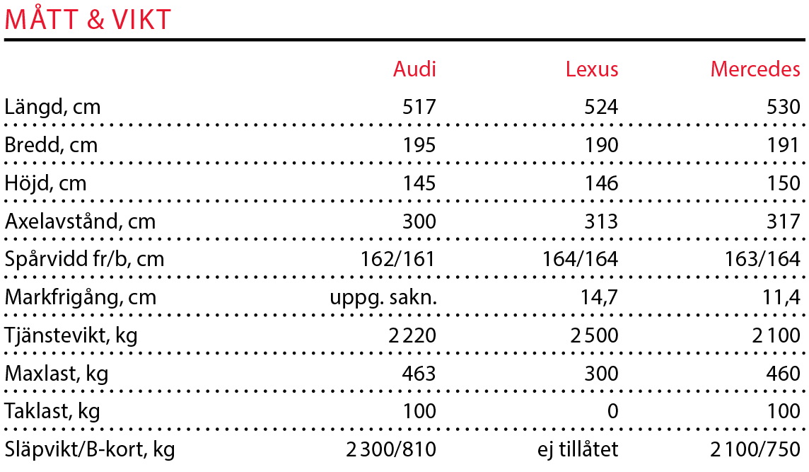 Testvärden: Audi A8, Lexus LS och Mercedes S-klass (2018)