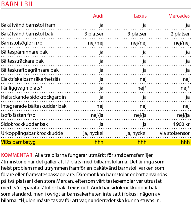 Testvärden: Audi A8, Lexus LS och Mercedes S-klass (2018)