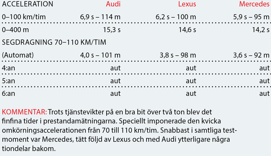 Testvärden: Audi A8, Lexus LS och Mercedes S-klass (2018)