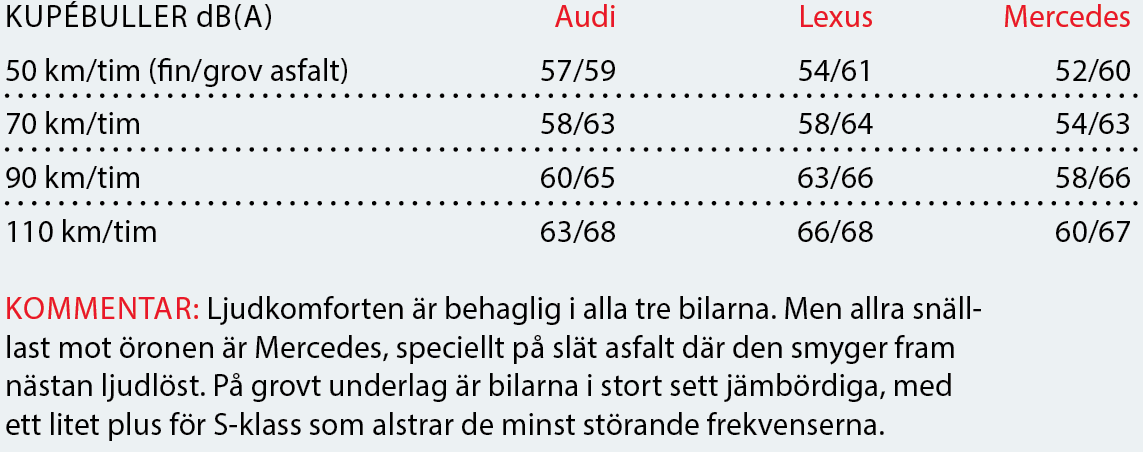 Testvärden: Audi A8, Lexus LS och Mercedes S-klass (2018)