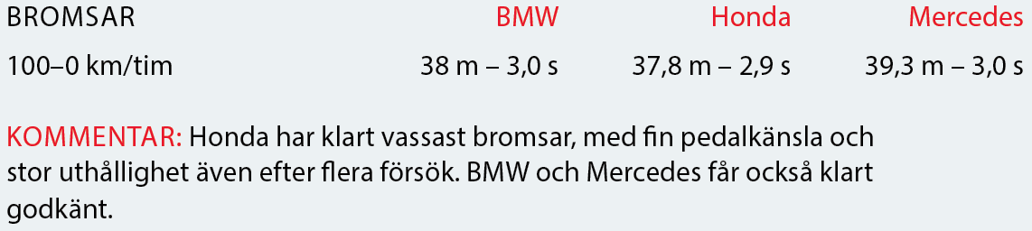 Testvärden: Mercedes A-klass, BMW 1-serie och Honda Civic (2018)