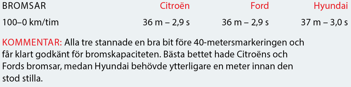 Testvärden: Citroën C4 Cactus, Ford EcoSport och Hyundai Kona (2018)