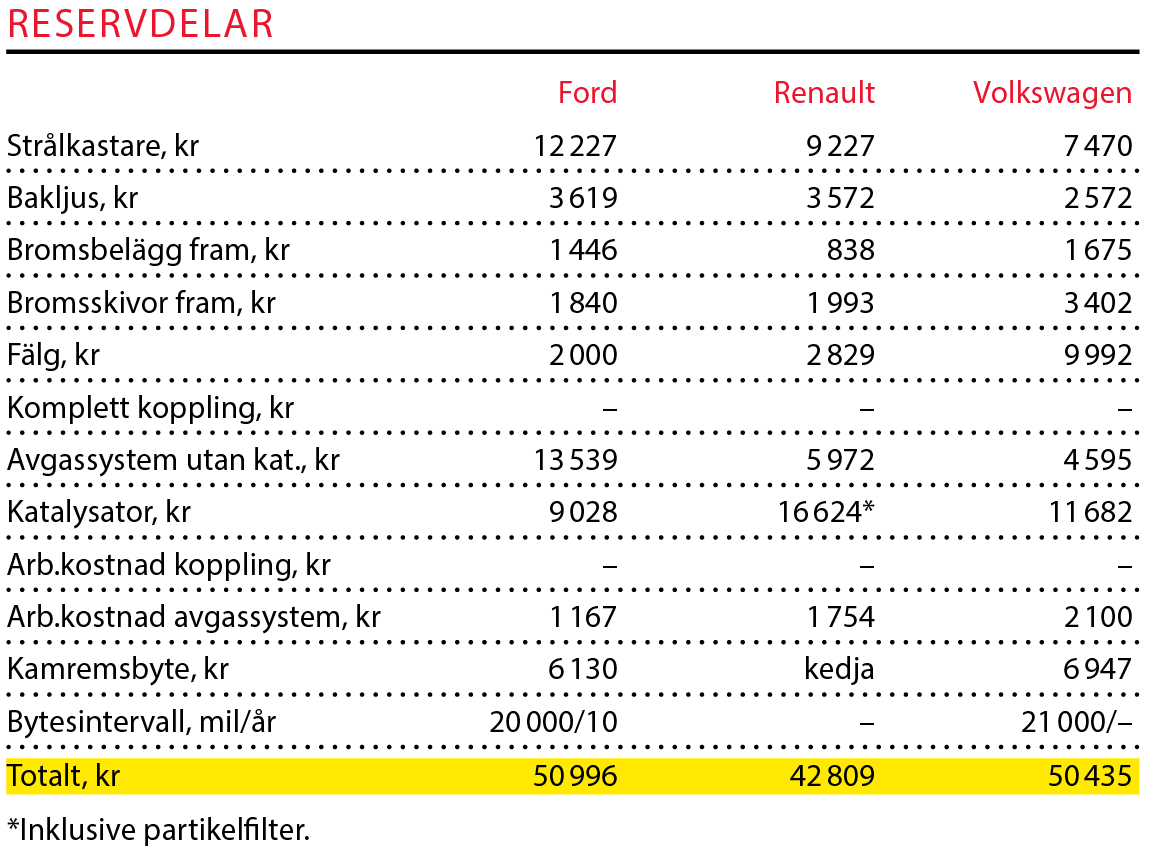 Testvärden: Tiguan Allspace, Ford S-Max, Renault Espace (2018)