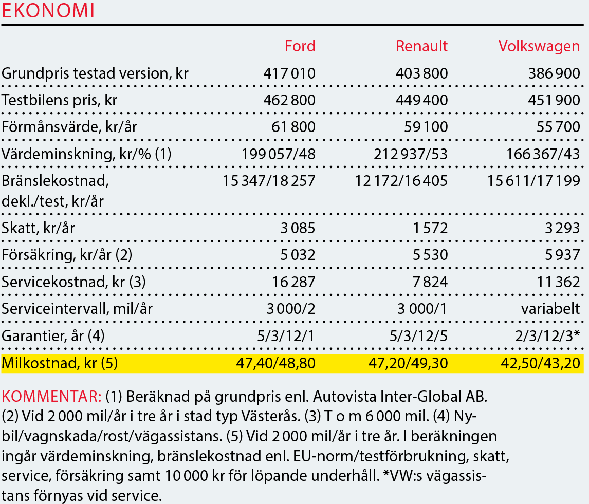 Testvärden: Tiguan Allspace, Ford S-Max, Renault Espace (2018)