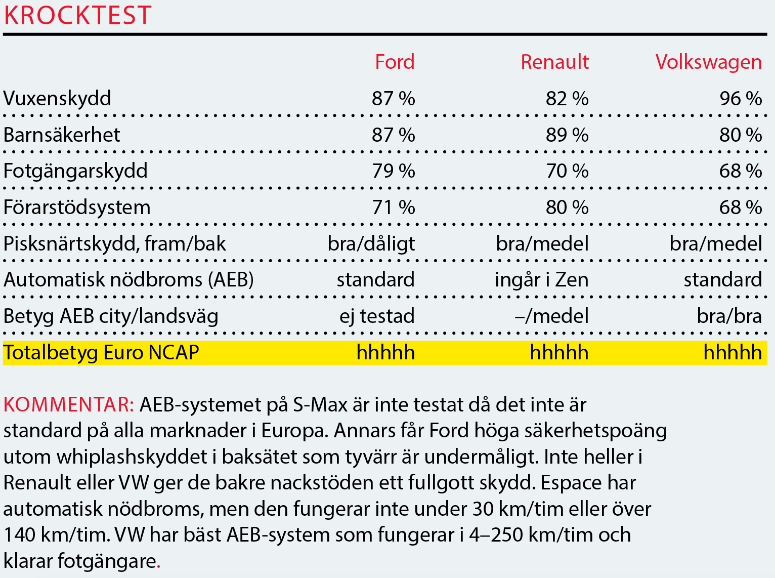 Testvärden: Tiguan Allspace, Ford S-Max, Renault Espace (2018)