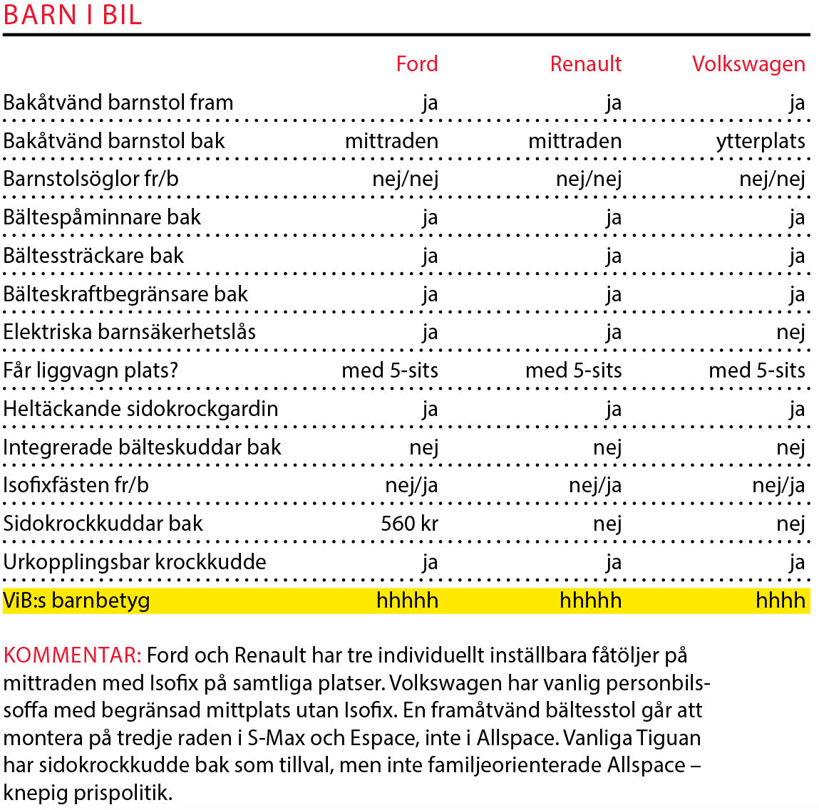 Testvärden: Tiguan Allspace, Ford S-Max, Renault Espace (2018)