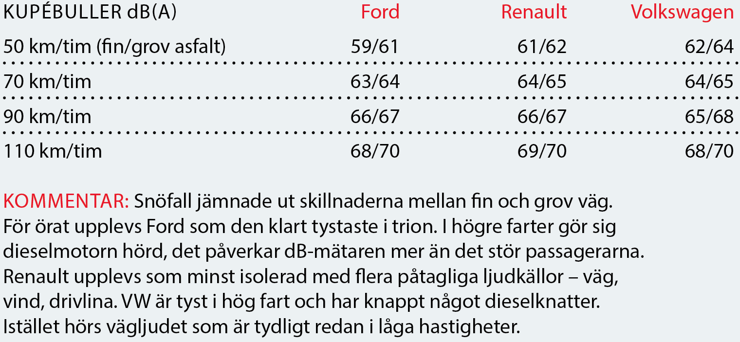 Testvärden: Tiguan Allspace, Ford S-Max, Renault Espace (2018)