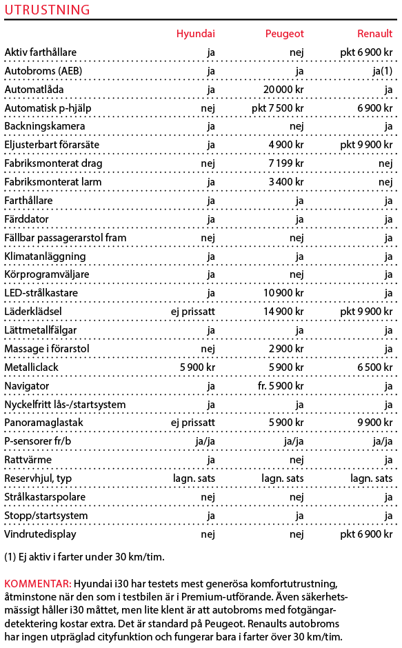 Testvärden: Hyundai i30 Kombi, Peugeot 308 SW, Renault Megane ST (2018)