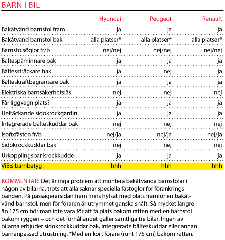 Testvärden: Hyundai i30 Kombi, Peugeot 308 SW, Renault Megane ST (2018)