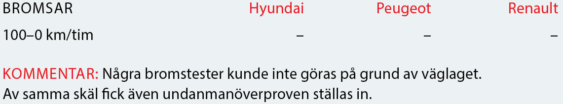 Testvärden: Hyundai i30 Kombi, Peugeot 308 SW, Renault Megane ST (2018)