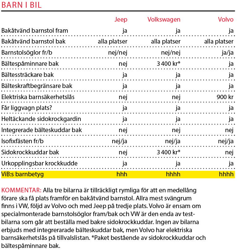 Testvärden: Volvo XC40, Volkswagen Tiguan, Jeep Compass (2018)
