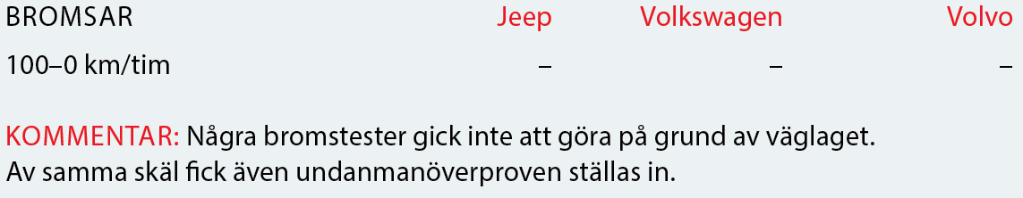 Testvärden: Volvo XC40, Volkswagen Tiguan, Jeep Compass (2018)