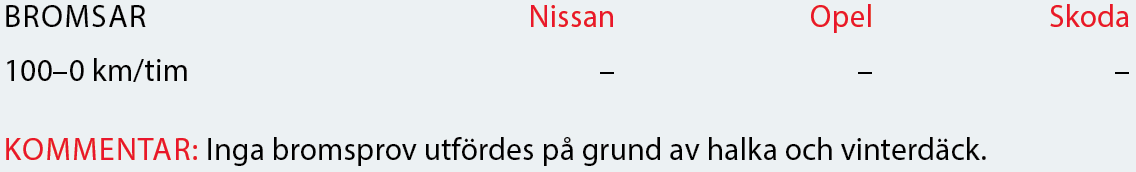 Testvärden: Nissan Qashqai, Skoda Karoq och Opel Grandland X (2018)