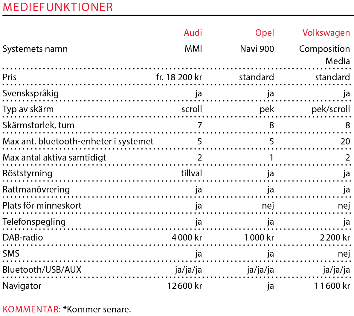 Testvärden: Opel Insignia, Audi A4 Allroad och Volkswagen Passat Alltrack (2018)