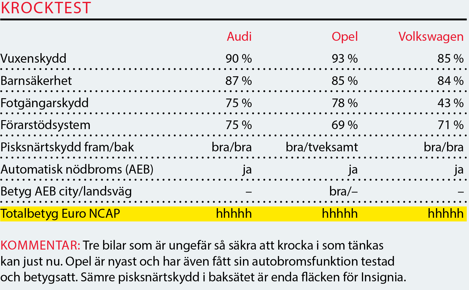 Testvärden: Opel Insignia, Audi A4 Allroad och Volkswagen Passat Alltrack (2018)