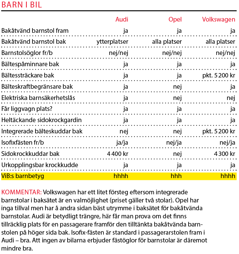 Testvärden: Opel Insignia, Audi A4 Allroad och Volkswagen Passat Alltrack (2018)