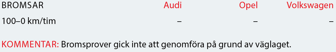 Testvärden: Opel Insignia, Audi A4 Allroad och Volkswagen Passat Alltrack (2018)