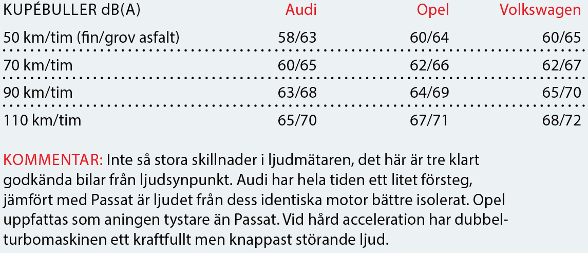 Testvärden: Opel Insignia, Audi A4 Allroad och Volkswagen Passat Alltrack (2018)