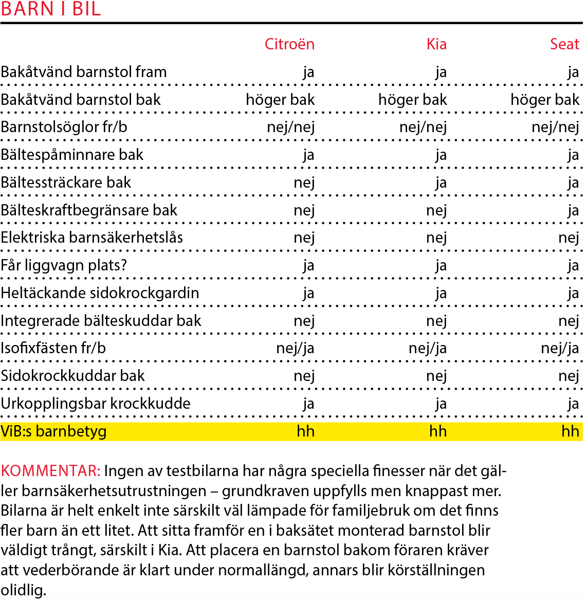 Testvärden: Citroën C3 Aircross, Kia Stonic och Seat Arona (2017)