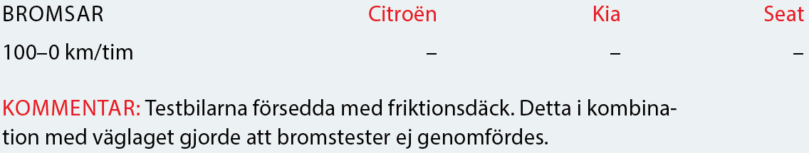 Testvärden: Citroën C3 Aircross, Kia Stonic och Seat Arona (2017)